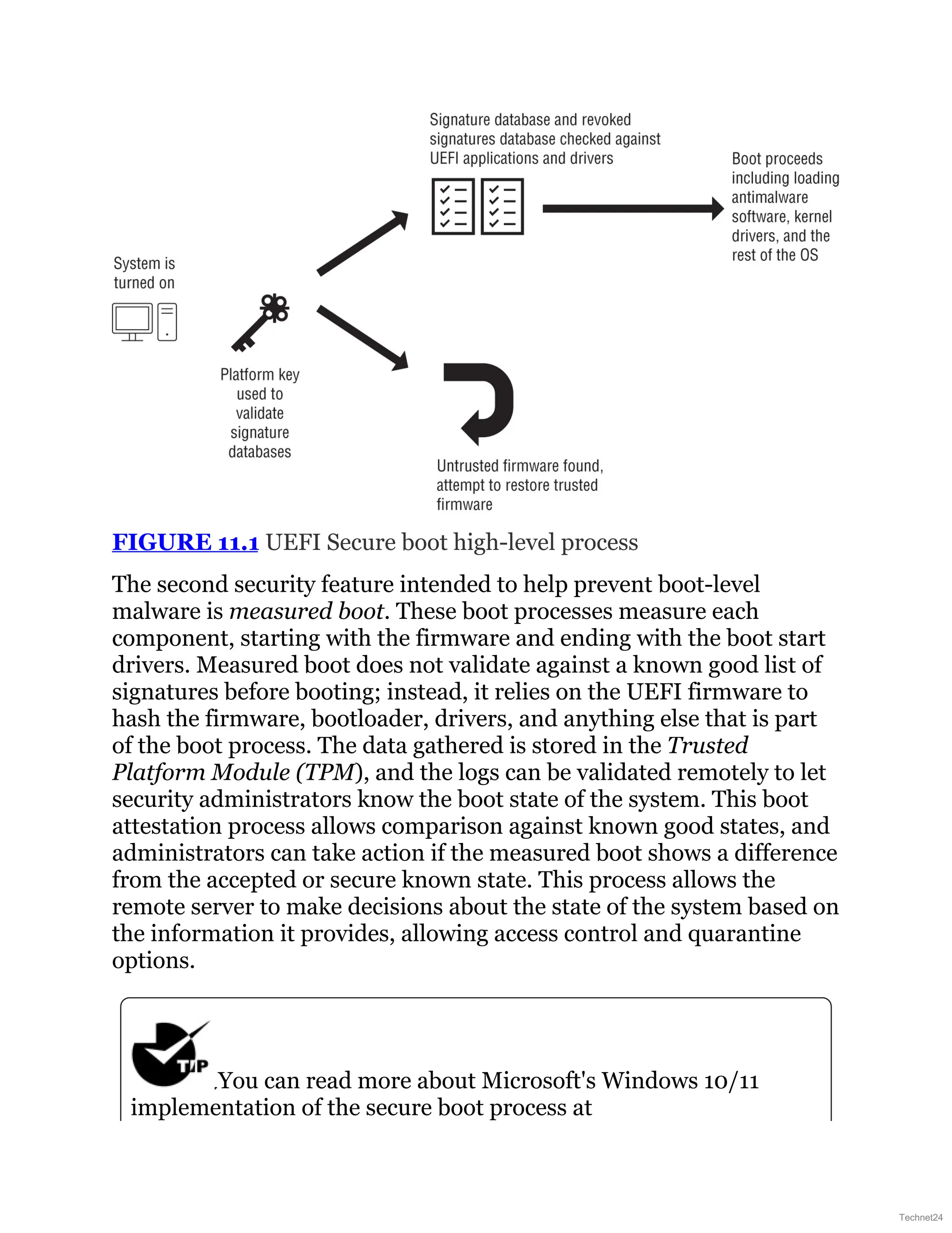 FIGURE 11.1 UEFI Secure boot high-level process
The second security feature intended to help prevent boot-level
malware is measured boot. These boot processes measure each
component, starting with the firmware and ending with the boot start
drivers. Measured boot does not validate against a known good list of
signatures before booting; instead, it relies on the UEFI firmware to
hash the firmware, bootloader, drivers, and anything else that is part
of the boot process. The data gathered is stored in the Trusted
Platform Module (TPM), and the logs can be validated remotely to let
security administrators know the boot state of the system. This boot
attestation process allows comparison against known good states, and
administrators can take action if the measured boot shows a difference
from the accepted or secure known state. This process allows the
remote server to make decisions about the state of the system based on
the information it provides, allowing access control and quarantine
options.
You can read more about Microsoft's Windows 10/11
implementation of the secure boot process at
Technet24
 