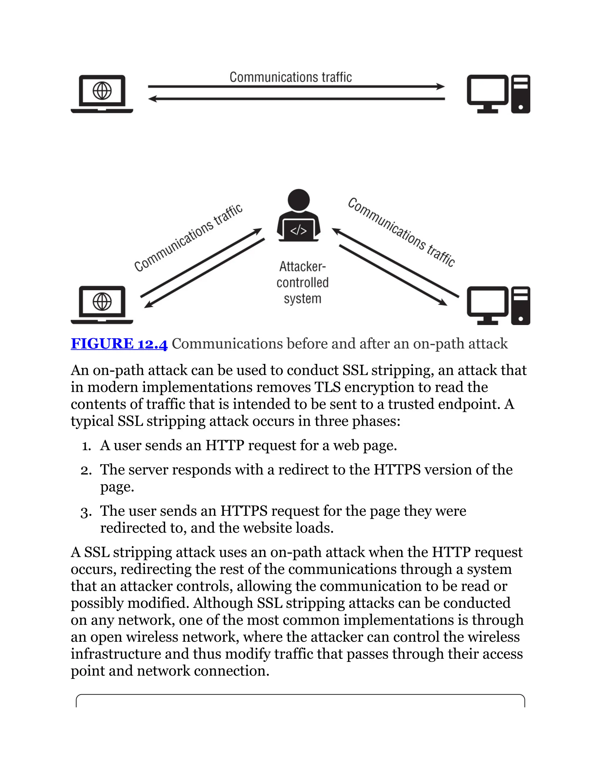 FIGURE 12.4 Communications before and after an on-path attack
An on-path attack can be used to conduct SSL stripping, an attack that
in modern implementations removes TLS encryption to read the
contents of traffic that is intended to be sent to a trusted endpoint. A
typical SSL stripping attack occurs in three phases:
1. A user sends an HTTP request for a web page.
2. The server responds with a redirect to the HTTPS version of the
page.
3. The user sends an HTTPS request for the page they were
redirected to, and the website loads.
A SSL stripping attack uses an on-path attack when the HTTP request
occurs, redirecting the rest of the communications through a system
that an attacker controls, allowing the communication to be read or
possibly modified. Although SSL stripping attacks can be conducted
on any network, one of the most common implementations is through
an open wireless network, where the attacker can control the wireless
infrastructure and thus modify traffic that passes through their access
point and network connection.
 