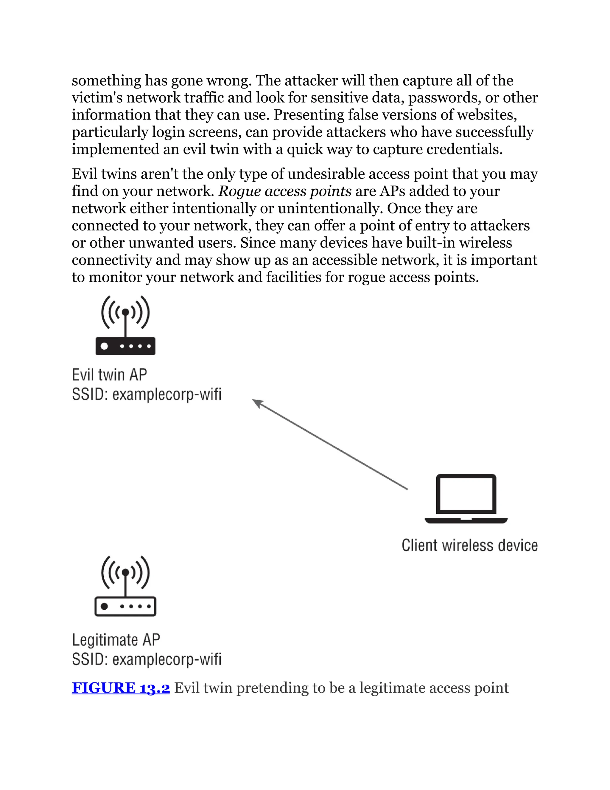 something has gone wrong. The attacker will then capture all of the
victim's network traffic and look for sensitive data, passwords, or other
information that they can use. Presenting false versions of websites,
particularly login screens, can provide attackers who have successfully
implemented an evil twin with a quick way to capture credentials.
Evil twins aren't the only type of undesirable access point that you may
find on your network. Rogue access points are APs added to your
network either intentionally or unintentionally. Once they are
connected to your network, they can offer a point of entry to attackers
or other unwanted users. Since many devices have built-in wireless
connectivity and may show up as an accessible network, it is important
to monitor your network and facilities for rogue access points.
FIGURE 13.2 Evil twin pretending to be a legitimate access point
 