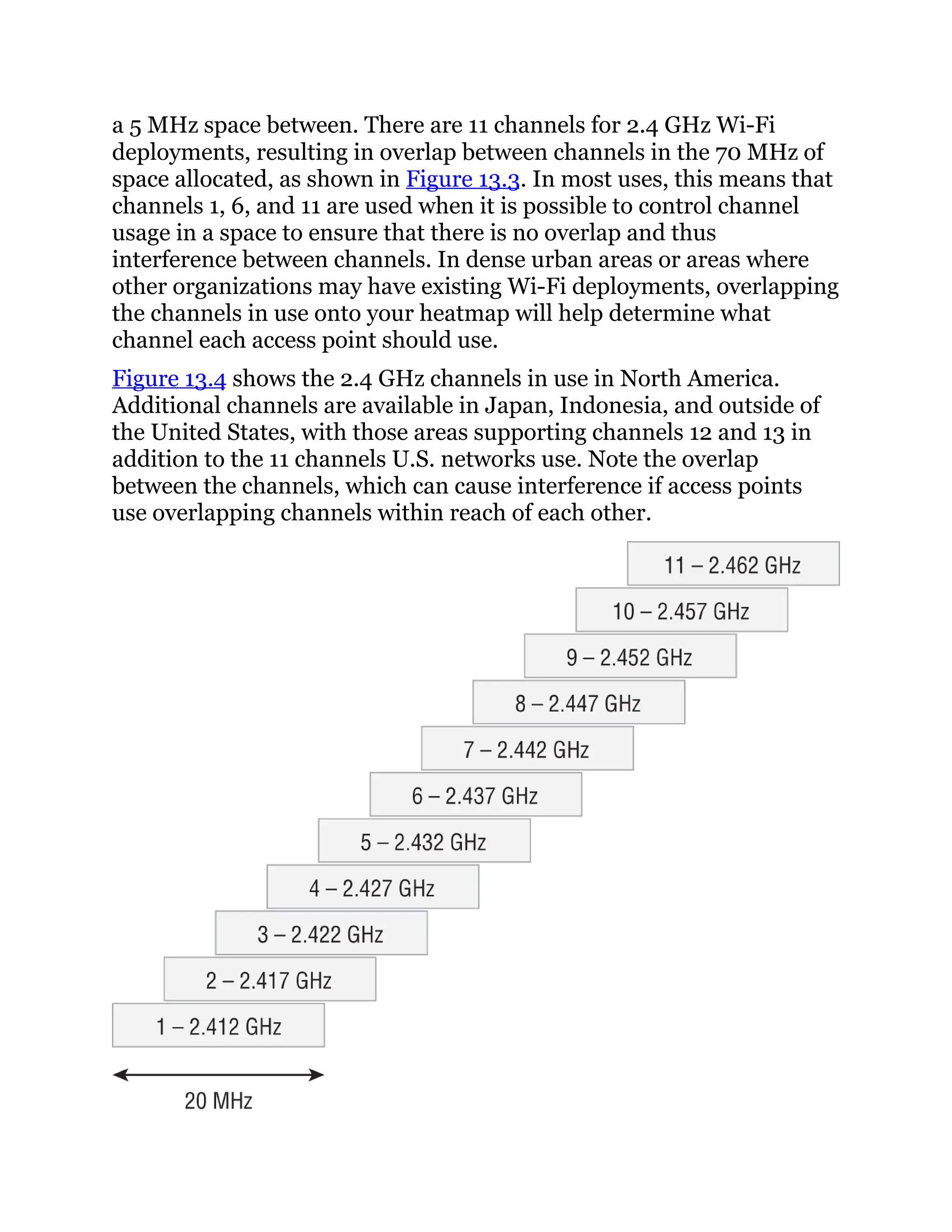 a 5 MHz space between. There are 11 channels for 2.4 GHz Wi-Fi
deployments, resulting in overlap between channels in the 70 MHz of
space allocated, as shown in Figure 13.3. In most uses, this means that
channels 1, 6, and 11 are used when it is possible to control channel
usage in a space to ensure that there is no overlap and thus
interference between channels. In dense urban areas or areas where
other organizations may have existing Wi-Fi deployments, overlapping
the channels in use onto your heatmap will help determine what
channel each access point should use.
Figure 13.4 shows the 2.4 GHz channels in use in North America.
Additional channels are available in Japan, Indonesia, and outside of
the United States, with those areas supporting channels 12 and 13 in
addition to the 11 channels U.S. networks use. Note the overlap
between the channels, which can cause interference if access points
use overlapping channels within reach of each other.
 