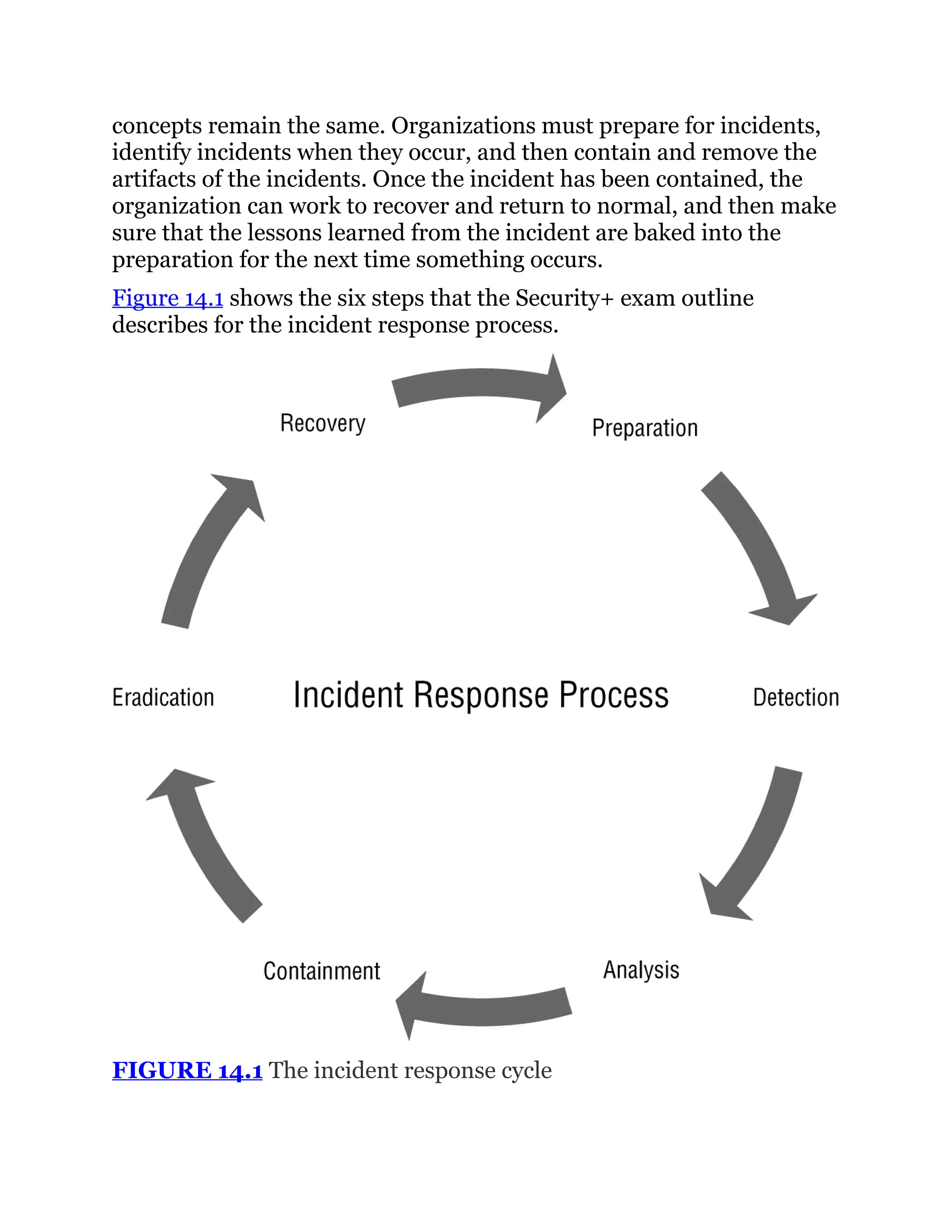 concepts remain the same. Organizations must prepare for incidents,
identify incidents when they occur, and then contain and remove the
artifacts of the incidents. Once the incident has been contained, the
organization can work to recover and return to normal, and then make
sure that the lessons learned from the incident are baked into the
preparation for the next time something occurs.
Figure 14.1 shows the six steps that the Security+ exam outline
describes for the incident response process.
FIGURE 14.1 The incident response cycle
 
