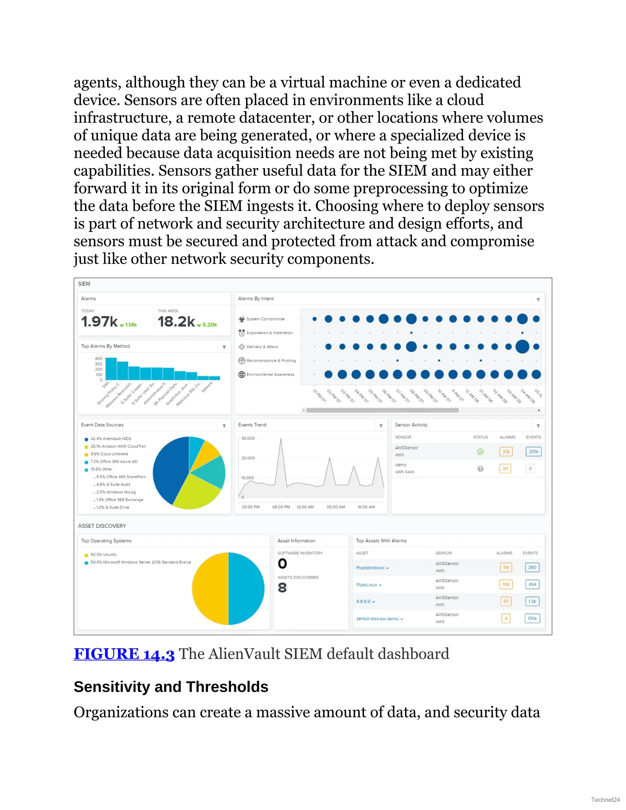 agents, although they can be a virtual machine or even a dedicated
device. Sensors are often placed in environments like a cloud
infrastructure, a remote datacenter, or other locations where volumes
of unique data are being generated, or where a specialized device is
needed because data acquisition needs are not being met by existing
capabilities. Sensors gather useful data for the SIEM and may either
forward it in its original form or do some preprocessing to optimize
the data before the SIEM ingests it. Choosing where to deploy sensors
is part of network and security architecture and design efforts, and
sensors must be secured and protected from attack and compromise
just like other network security components.
FIGURE 14.3 The AlienVault SIEM default dashboard
Sensitivity and Thresholds
Organizations can create a massive amount of data, and security data
Technet24
 