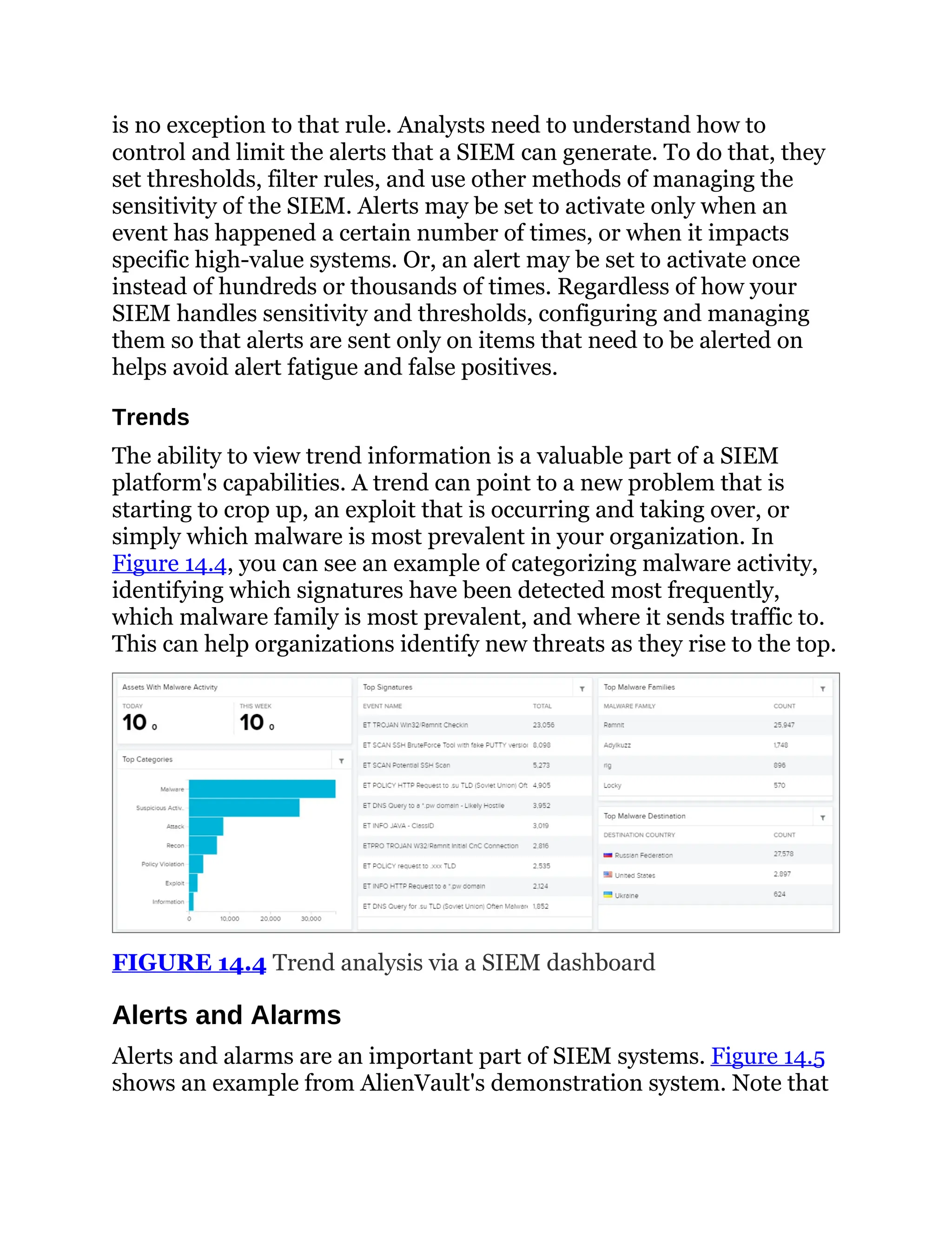 is no exception to that rule. Analysts need to understand how to
control and limit the alerts that a SIEM can generate. To do that, they
set thresholds, filter rules, and use other methods of managing the
sensitivity of the SIEM. Alerts may be set to activate only when an
event has happened a certain number of times, or when it impacts
specific high-value systems. Or, an alert may be set to activate once
instead of hundreds or thousands of times. Regardless of how your
SIEM handles sensitivity and thresholds, configuring and managing
them so that alerts are sent only on items that need to be alerted on
helps avoid alert fatigue and false positives.
Trends
The ability to view trend information is a valuable part of a SIEM
platform's capabilities. A trend can point to a new problem that is
starting to crop up, an exploit that is occurring and taking over, or
simply which malware is most prevalent in your organization. In
Figure 14.4, you can see an example of categorizing malware activity,
identifying which signatures have been detected most frequently,
which malware family is most prevalent, and where it sends traffic to.
This can help organizations identify new threats as they rise to the top.
FIGURE 14.4 Trend analysis via a SIEM dashboard
Alerts and Alarms
Alerts and alarms are an important part of SIEM systems. Figure 14.5
shows an example from AlienVault's demonstration system. Note that
 