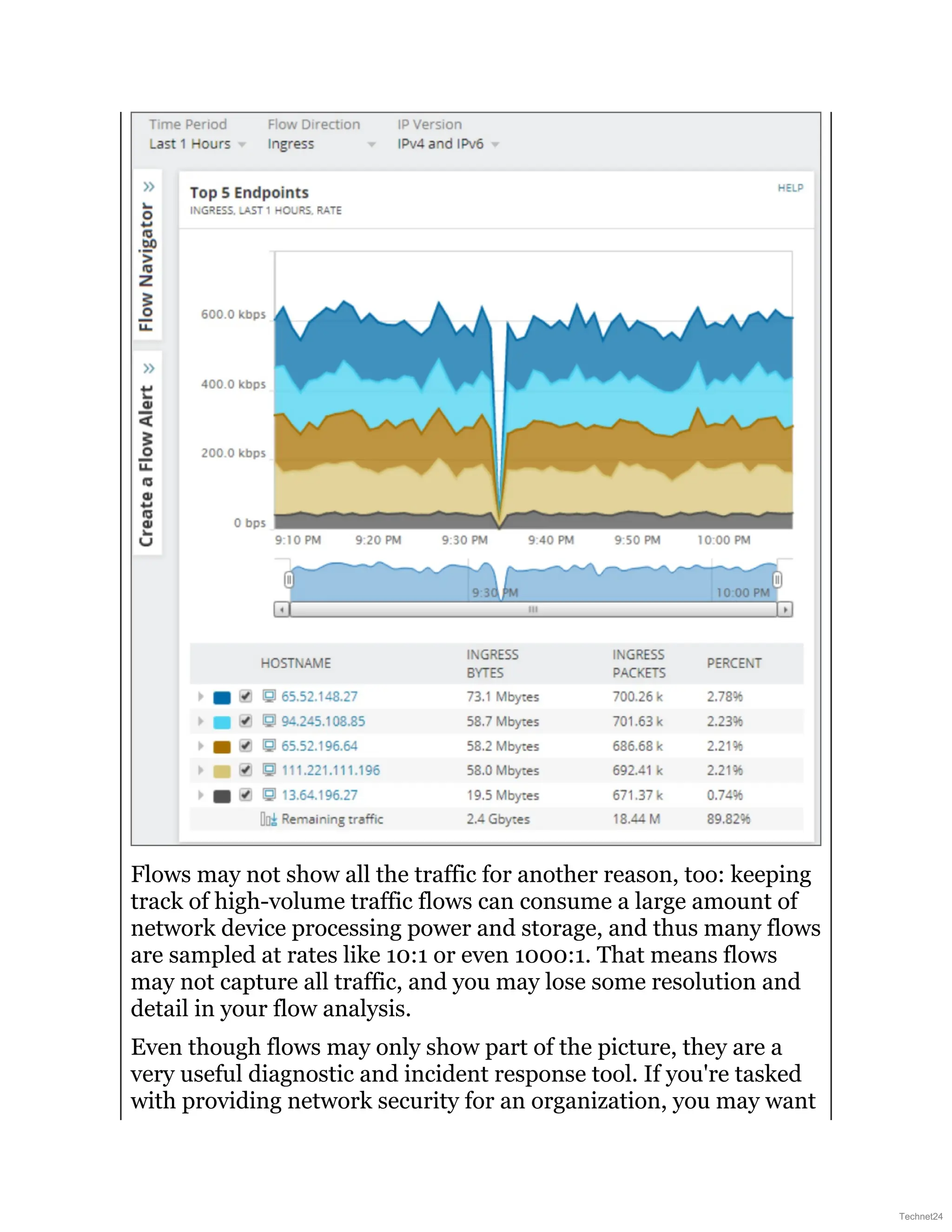 Flows may not show all the traffic for another reason, too: keeping
track of high-volume traffic flows can consume a large amount of
network device processing power and storage, and thus many flows
are sampled at rates like 10:1 or even 1000:1. That means flows
may not capture all traffic, and you may lose some resolution and
detail in your flow analysis.
Even though flows may only show part of the picture, they are a
very useful diagnostic and incident response tool. If you're tasked
with providing network security for an organization, you may want
Technet24
 
