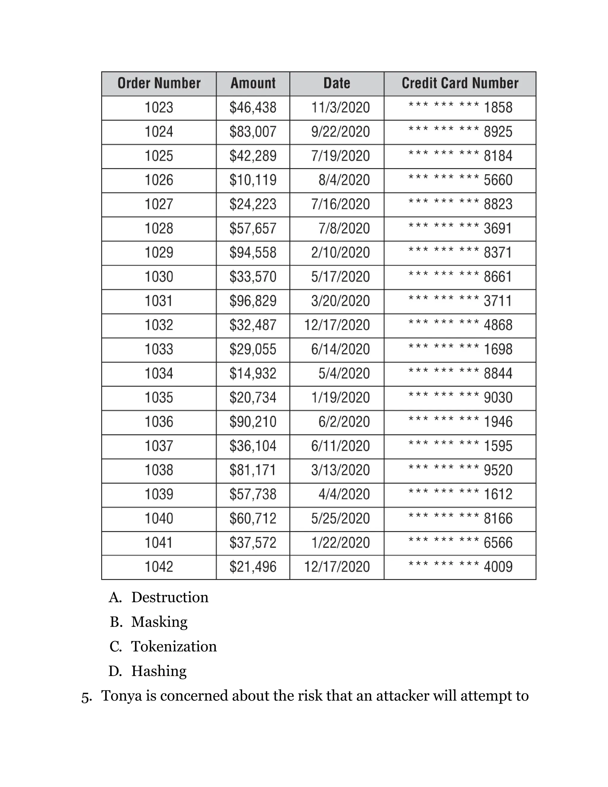 A. Destruction
B. Masking
C. Tokenization
D. Hashing
5. Tonya is concerned about the risk that an attacker will attempt to
 