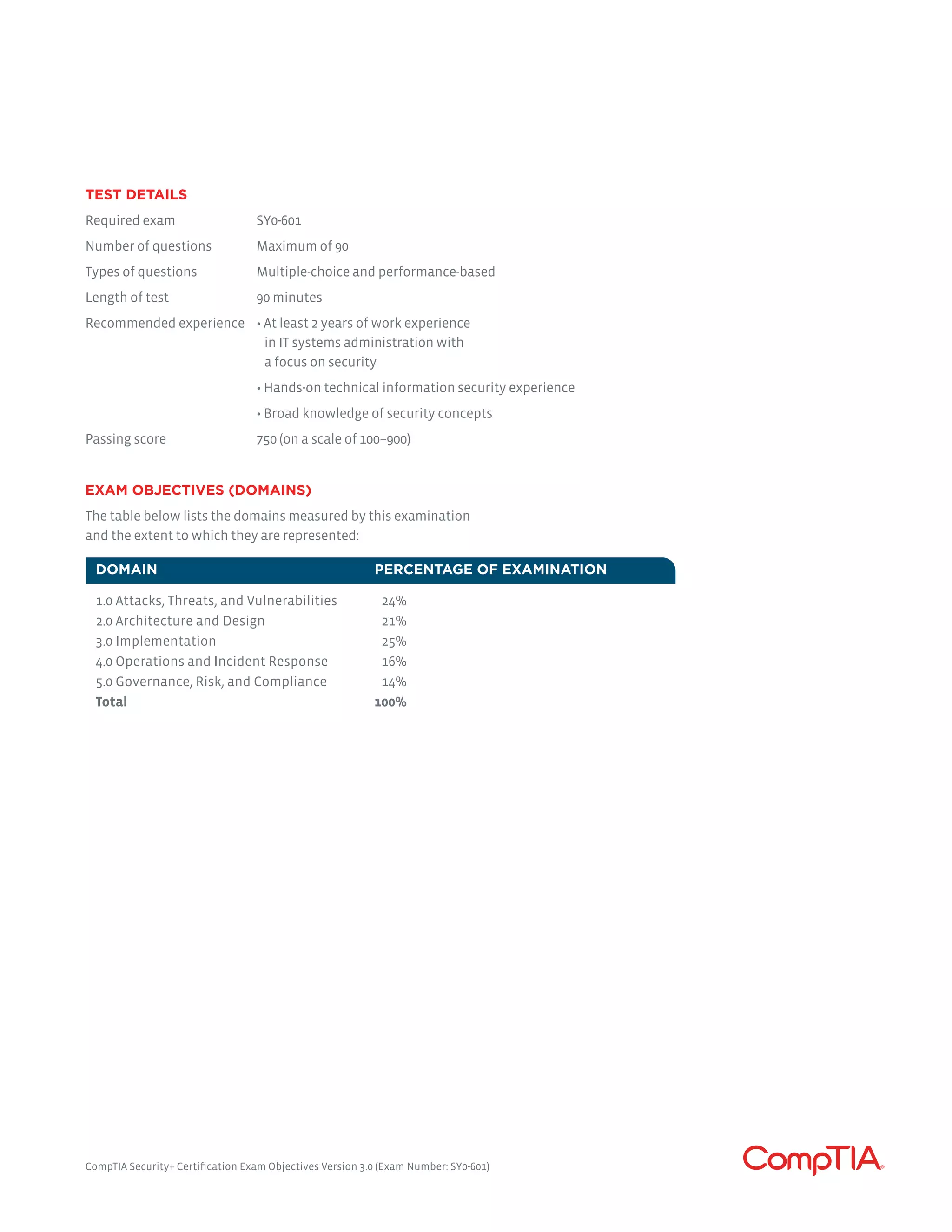 TEST DETAILS
Required exam	 SY0-601
Number of questions	 Maximum of 90
Types of questions	 Multiple-choice and performance-based
Length of test	 90 minutes
Recommended experience	 • At least 2 years of work experience
	 in IT systems administration with
	 a focus on security
	 • Hands-on technical information security experience
	 • Broad knowledge of security concepts
Passing score	 750 (on a scale of 100–900)
EXAM OBJECTIVES (DOMAINS)
The table below lists the domains measured by this examination
and the extent to which they are represented:
DOMAIN	 PERCENTAGE OF EXAMINATION
1.0 Attacks, Threats, and Vulnerabilities	 24%
2.0 Architecture and Design 	 21%
3.0 Implementation	 25%
4.0 Operations and Incident Response	 16%
5.0 Governance, Risk, and Compliance	 14%
Total 	 100%
CompTIA Security+ Certification Exam Objectives Version 3.0 (Exam Number: SY0-601)
 