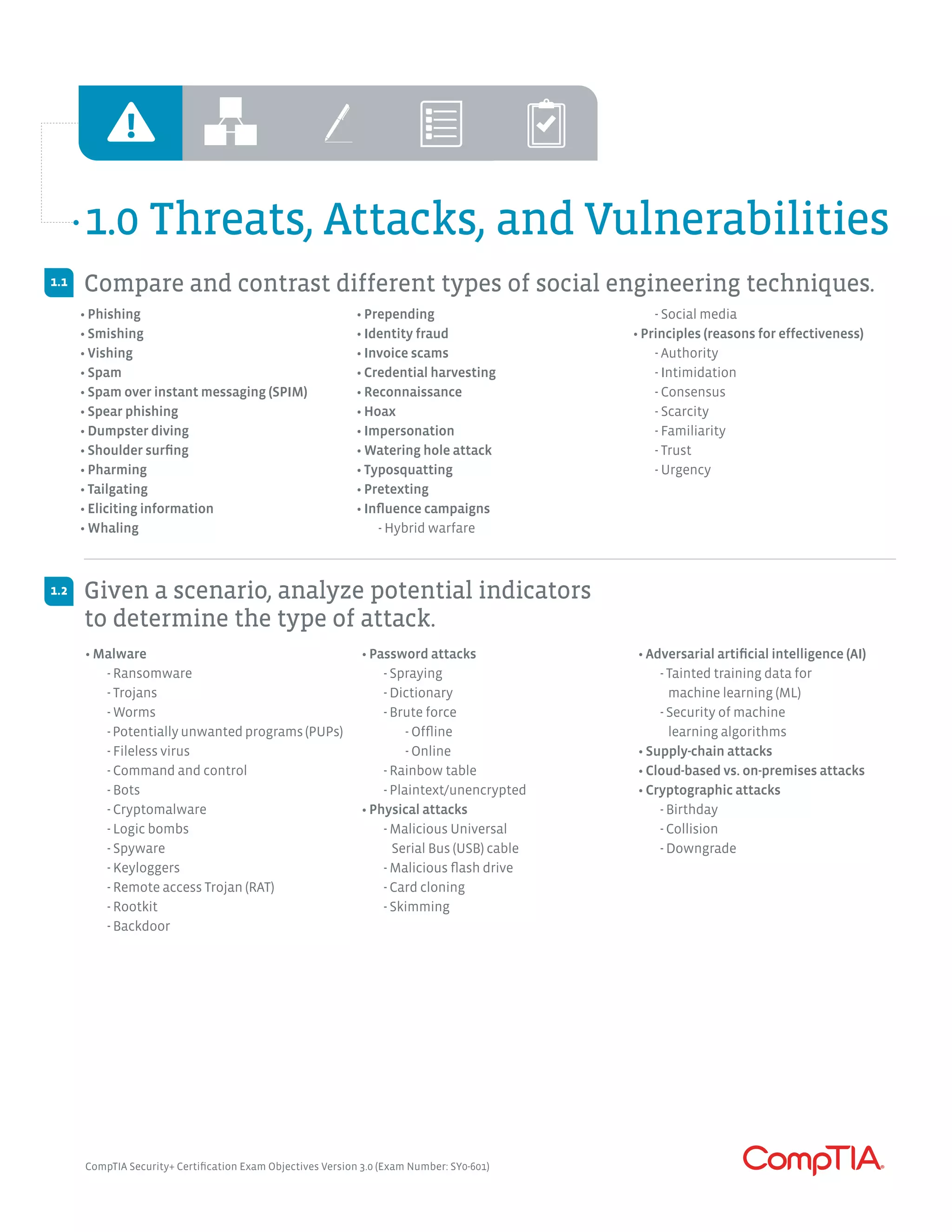 • Phishing
• Smishing
• Vishing
• Spam
• Spam over instant messaging (SPIM)
• Spear phishing
• Dumpster diving
• Shoulder surfing
• Pharming
• Tailgating
• Eliciting information
• Whaling
• Prepending
• Identity fraud
• Invoice scams
• Credential harvesting
• Reconnaissance
• Hoax
• Impersonation
• Watering hole attack
• Typosquatting
• Pretexting
• Influence campaigns
	 - Hybrid warfare
	 - Social media
• Principles (reasons for effectiveness)
	 - Authority
	 - Intimidation
	 - Consensus
	 - Scarcity
	 - Familiarity
	 - Trust
	 - Urgency
• Malware
	 - Ransomware
	 - Trojans
	 - Worms
	 -Potentiallyunwantedprograms(PUPs)
	 - Fileless virus
	 - Command and control
	 - Bots
	 - Cryptomalware
	 - Logic bombs
	 - Spyware
	 - Keyloggers
	 - Remote access Trojan (RAT)
	 - Rootkit
	 - Backdoor
• Password attacks
	 - Spraying
	 - Dictionary
	 - Brute force
		- Offline
		- Online
	 - Rainbow table
	 - Plaintext/unencrypted
• Physical attacks
	 - Malicious Universal
	 Serial Bus (USB) cable
	 - Malicious flash drive
	 - Card cloning
	 - Skimming
• Adversarial artificial intelligence (AI)
	 - Tainted training data for
	 machine learning (ML)
	 - Security of machine
	 learning algorithms
• Supply-chain attacks
• Cloud-based vs. on-premises attacks
• Cryptographic attacks
	 - Birthday
	 - Collision
	 - Downgrade
1.0 Threats, Attacks, and Vulnerabilities
Compare and contrast different types of social engineering techniques.
Given a scenario, analyze potential indicators
to determine the type of attack.
1.1
1.2
CompTIA Security+ Certification Exam Objectives Version 3.0 (Exam Number: SY0-601)
 