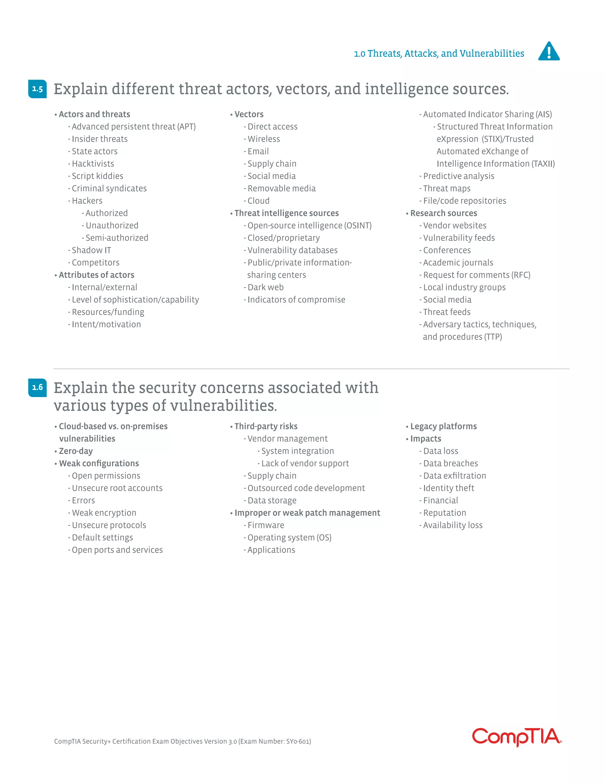 • Cloud-based vs. on-premises
vulnerabilities
• Zero-day
• Weak configurations
	 - Open permissions
	 - Unsecure root accounts
	 - Errors
	 - Weak encryption
	 - Unsecure protocols
	 - Default settings
	 - Open ports and services
• Third-party risks
	 - Vendor management
		 - System integration
		 - Lack of vendor support
	 - Supply chain
	 - Outsourced code development
	 - Data storage
• Improper or weak patch management
	 - Firmware
	 - Operating system (OS)
	 - Applications
• Legacy platforms
• Impacts
	 - Data loss
	 - Data breaches
	 - Data exfiltration
	 - Identity theft
	 - Financial
	 - Reputation
	 - Availability loss
• Actors and threats
	 - Advanced persistent threat (APT)
	 - Insider threats
	 - State actors
	 - Hacktivists
	 - Script kiddies
	 - Criminal syndicates
	 - Hackers
		- Authorized
		- Unauthorized
		- Semi-authorized
	 - Shadow IT
	 - Competitors
• Attributes of actors
	 - Internal/external
	 - Level of sophistication/capability
	 - Resources/funding
	 - Intent/motivation
• Vectors
	 - Direct access
	 - Wireless
	 - Email
	 - Supply chain
	 - Social media
	 - Removable media
	 - Cloud
• Threat intelligence sources
	 - Open-source intelligence (OSINT)
	 - Closed/proprietary
	 - Vulnerability databases
	 - Public/private information-
	 sharing centers
	 - Dark web
	 - Indicators of compromise
	
	 - Automated Indicator Sharing (AIS)
		 - Structured Threat Information
		 eXpression (STIX)/Trusted
		 Automated eXchange of
		 Intelligence Information (TAXII)
	 - Predictive analysis
	 - Threat maps
	 - File/code repositories
• Research sources
	 - Vendor websites
	 - Vulnerability feeds
	 - Conferences
	 - Academic journals
	 - Request for comments (RFC)
	 - Local industry groups
	 - Social media
	 - Threat feeds
	 - Adversary tactics, techniques,
	 and procedures (TTP)
Explain the security concerns associated with
various types of vulnerabilities.
Explain different threat actors, vectors, and intelligence sources.
1.6
1.5
1.0 Threats, Attacks, and Vulnerabilities
CompTIA Security+ Certification Exam Objectives Version 3.0 (Exam Number: SY0-601)
 