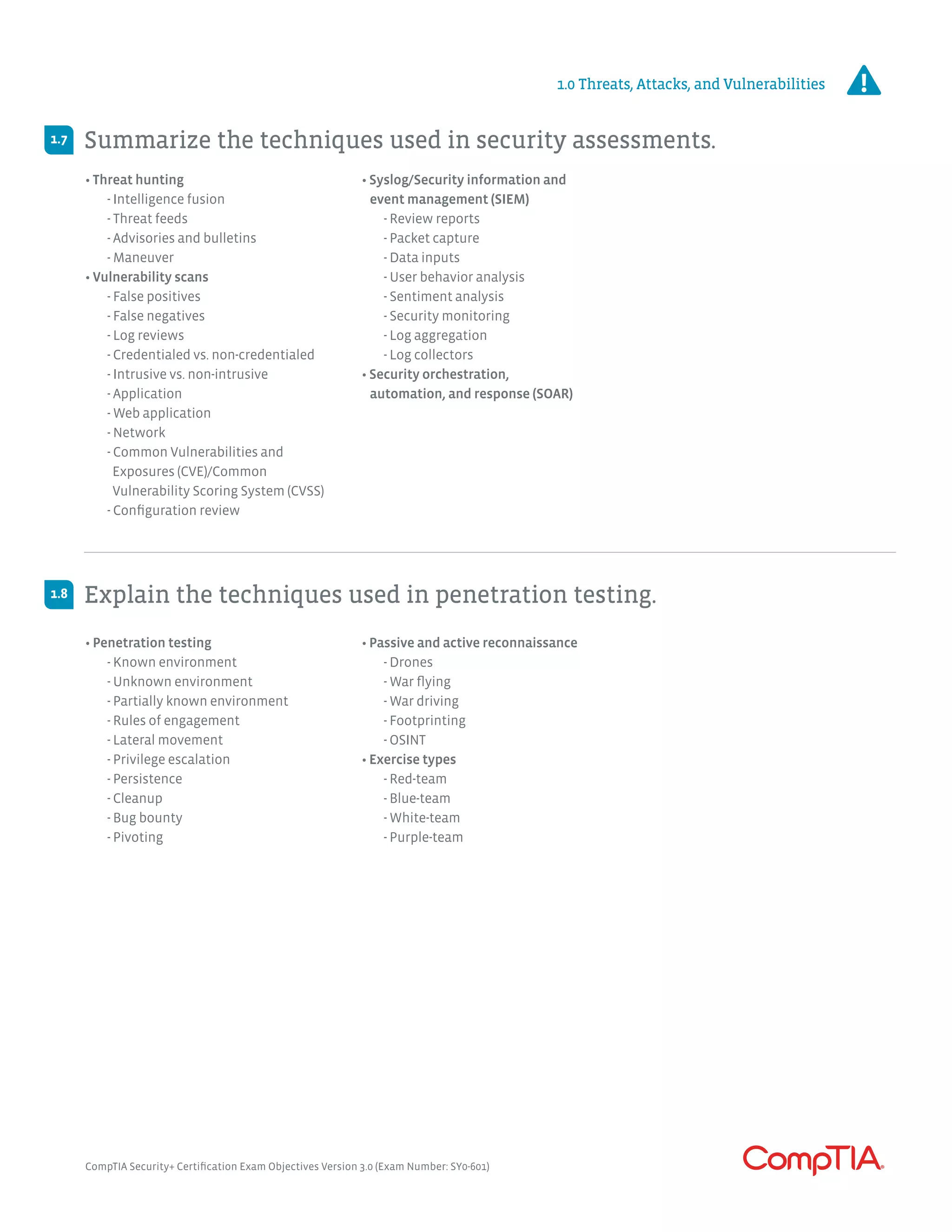 • Penetration testing
	 - Known environment
	 - Unknown environment
	 - Partially known environment
	 - Rules of engagement
	 - Lateral movement
	 - Privilege escalation
	 - Persistence
	 - Cleanup
	 - Bug bounty
	 - Pivoting
• Passive and active reconnaissance
	 - Drones
	 - War flying
	 - War driving
	 - Footprinting
	 - OSINT
• Exercise types
	 - Red-team
	 - Blue-team
	 - White-team
	 - Purple-team
• Threat hunting
	 - Intelligence fusion
	 - Threat feeds
	 - Advisories and bulletins
	 - Maneuver
• Vulnerability scans
	 - False positives
	 - False negatives
	 - Log reviews
	 - Credentialed vs. non-credentialed
	 - Intrusive vs. non-intrusive
	 - Application
	 - Web application
	 - Network
	 - Common Vulnerabilities and
	 Exposures (CVE)/Common
	 Vulnerability Scoring System (CVSS)
	 - Configuration review
• Syslog/Security information and
event management (SIEM)
	 - Review reports
	 - Packet capture
	 - Data inputs
	 - User behavior analysis
	 - Sentiment analysis
	 - Security monitoring
	 - Log aggregation
	 - Log collectors
• Security orchestration,
automation, and response (SOAR)
Explain the techniques used in penetration testing.
Summarize the techniques used in security assessments.
1.8
1.7
1.0 Threats, Attacks, and Vulnerabilities
CompTIA Security+ Certification Exam Objectives Version 3.0 (Exam Number: SY0-601)
 