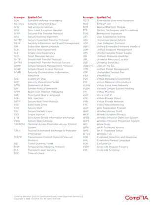 CompTIA Security+ SY0-701 Certification Exam: Exam Objectives Version 5.0
Copyright © 2023 CompTIA, Inc. All rights reserved.
Acronym Spelled Out
SDN Software-defined Networking
SE Linux Security-enhanced Linux
SED Self-encrypting Drives
SEH Structured Exception Handler
SFTP Secured File Transfer Protocol
SHA Secure Hashing Algorithm
SHTTP Secure Hypertext Transfer Protocol
SIEM Security Information and Event Management
SIM Subscriber Identity Module
SLA Service-level Agreement
SLE Single Loss Expectancy
SMS Short Message Service
SMTP Simple Mail Transfer Protocol
SMTPS Simple Mail Transfer Protocol Secure
SNMP Simple Network Management Protocol
SOAP Simple Object Access Protocol
SOAR Security Orchestration, Automation,
Response
SoC System on Chip
SOC Security Operations Center
SOW Statement of Work
SPF Sender Policy Framework
SPIM Spam over Internet Messaging
SQL Structured Query Language
SQLi SQL Injection
SRTP Secure Real-Time Protocol
SSD Solid State Drive
SSH Secure Shell
SSL Secure Sockets Layer
SSO Single Sign-on
STIX Structured Threat Information eXchange
SWG Secure Web Gateway
TACACS+ Terminal Access Controller Access Control
System
TAXII Trusted Automated eXchange of Indicator
Information
TCP/IP Transmission Control Protocol/Internet
Protocol
TGT Ticket Granting Ticket
TKIP Temporal Key Integrity Protocol
TLS Transport Layer Security
TOC Time-of-check
Acronym Spelled Out
TOTP Time-based One-time Password
TOU Time-of-use
TPM Trusted Platform Module
TTP Tactics, Techniques, and Procedures
TSIG Transaction Signature
UAT User Acceptance Testing
UAV Unmanned Aerial Vehicle
UDP User Datagram Protocol
UEFI Unified Extensible Firmware Interface
UEM Unified Endpoint Management
UPS Uninterruptable Power Supply
URI Uniform Resource Identifier
URL Universal Resource Locator
USB Universal Serial Bus
USB OTG USB On the Go
UTM Unified Threat Management
UTP Unshielded Twisted Pair
VBA Visual Basic
VDE Virtual Desktop Environment
VDI Virtual Desktop Infrastructure
VLAN Virtual Local Area Network
VLSM Variable Length Subnet Masking
VM Virtual Machine
VoIP Voice over IP
VPC Virtual Private Cloud
VPN Virtual Private Network
VTC Video Teleconferencing
WAF Web Application Firewall
WAP Wireless Access Point
WEP Wired Equivalent Privacy
WIDS Wireless Intrusion Detection System
WIPS Wireless Intrusion Prevention System
WO Work Order
WPA Wi-Fi Protected Access
WPS Wi-Fi Protected Setup
WTLS Wireless TLS
XDR Extended Detection and Response
XML Extensible Markup Language
XOR Exclusive Or
XSRF Cross-site Request Forgery
XSS Cross-site Scripting
 