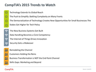 CompTIA’s 2015 Trends to Watch
Source: CompTIA
Technology Extends Its Global Reach
The Push to Simplify: Battling Complexity on Many Fronts
The Democratization of Technology Creates New Opportunities for Small Businesses The
Stakes Get Higher for Tech Policy
Remodeling the Channel
Customers Holding the Reins
Business Transformation is NOT the End Point Channel
Skills Gaps: Marketing and Beyond
The New Business Systems Get Built
Data Handling Becomes a Core Competency
The Internet of Things Drives Innovation
Security Gets a Makeover
 