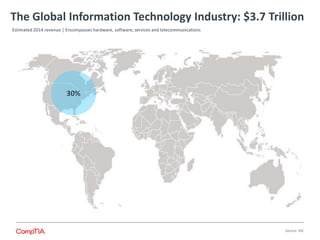 The Global Information Technology Industry: $3.7 Trillion
Source: IDC
30%
Estimated 2014 revenue | Encompasses hardware, software, services and telecommunications
 