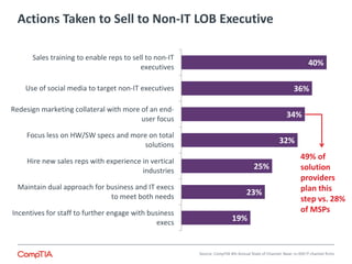 Actions Taken to Sell to Non-IT LOB Executive 
Source: CompTIA 4th Annual State of Channel: Base: n=350 IT channel firms 
19% 
23% 
25% 
32% 
34% 
36% 
40% 
Incentives for staff to further engage with business 
execs 
Maintain dual approach for business and IT execs 
to meet both needs 
Hire new sales reps with experience in vertical 
industries 
Focus less on HW/SW specs and more on total 
solutions 
Redesign marketing collateral with more of an end-user 
focus 
Use of social media to target non-IT executives 
Sales training to enable reps to sell to non-IT 
executives 
49% of 
solution 
providers 
plan this 
step vs. 28% 
of MSPs 
 