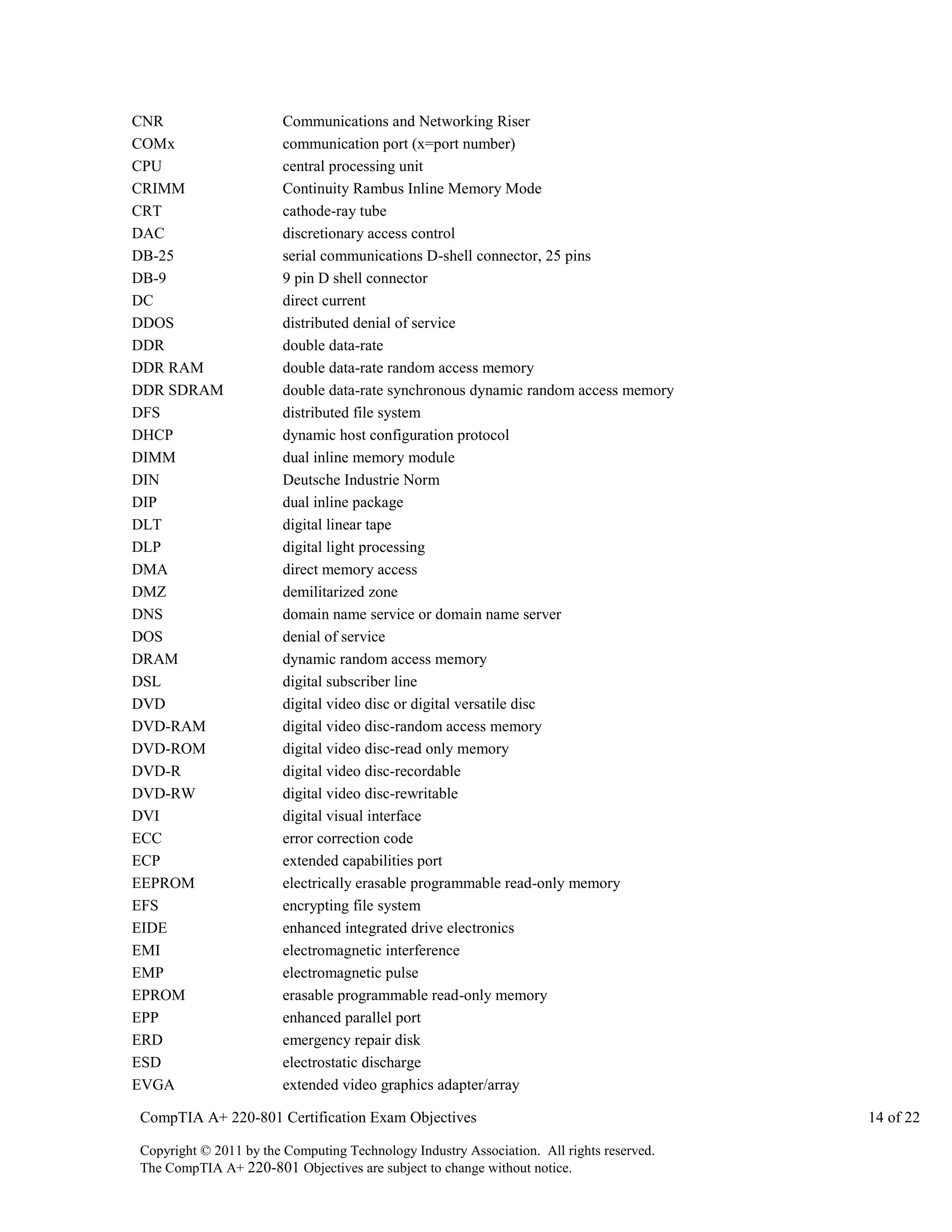 CNR
COMx
CPU
CRIMM
CRT
DAC
DB-25
DB-9
DC
DDOS
DDR
DDR RAM
DDR SDRAM
DFS
DHCP
DIMM
DIN
DIP
DLT
DLP
DMA
DMZ
DNS
DOS
DRAM
DSL
DVD
DVD-RAM
DVD-ROM
DVD-R
DVD-RW
DVI
ECC
ECP
EEPROM
EFS
EIDE
EMI
EMP
EPROM
EPP
ERD
ESD
EVGA

Communications and Networking Riser
communication port (x=port number)
central processing unit
Continuity Rambus Inline Memory Mode
cathode-ray tube
discretionary access control
serial communications D-shell connector, 25 pins
9 pin D shell connector
direct current
distributed denial of service
double data-rate
double data-rate random access memory
double data-rate synchronous dynamic random access memory
distributed file system
dynamic host configuration protocol
dual inline memory module
Deutsche Industrie Norm
dual inline package
digital linear tape
digital light processing
direct memory access
demilitarized zone
domain name service or domain name server
denial of service
dynamic random access memory
digital subscriber line
digital video disc or digital versatile disc
digital video disc-random access memory
digital video disc-read only memory
digital video disc-recordable
digital video disc-rewritable
digital visual interface
error correction code
extended capabilities port
electrically erasable programmable read-only memory
encrypting file system
enhanced integrated drive electronics
electromagnetic interference
electromagnetic pulse
erasable programmable read-only memory
enhanced parallel port
emergency repair disk
electrostatic discharge
extended video graphics adapter/array

CompTIA A+ 220-801 Certification Exam Objectives
Copyright © 2011 by the Computing Technology Industry Association. All rights reserved.
The CompTIA A+ 220-801 Objectives are subject to change without notice.

14 of 22

 