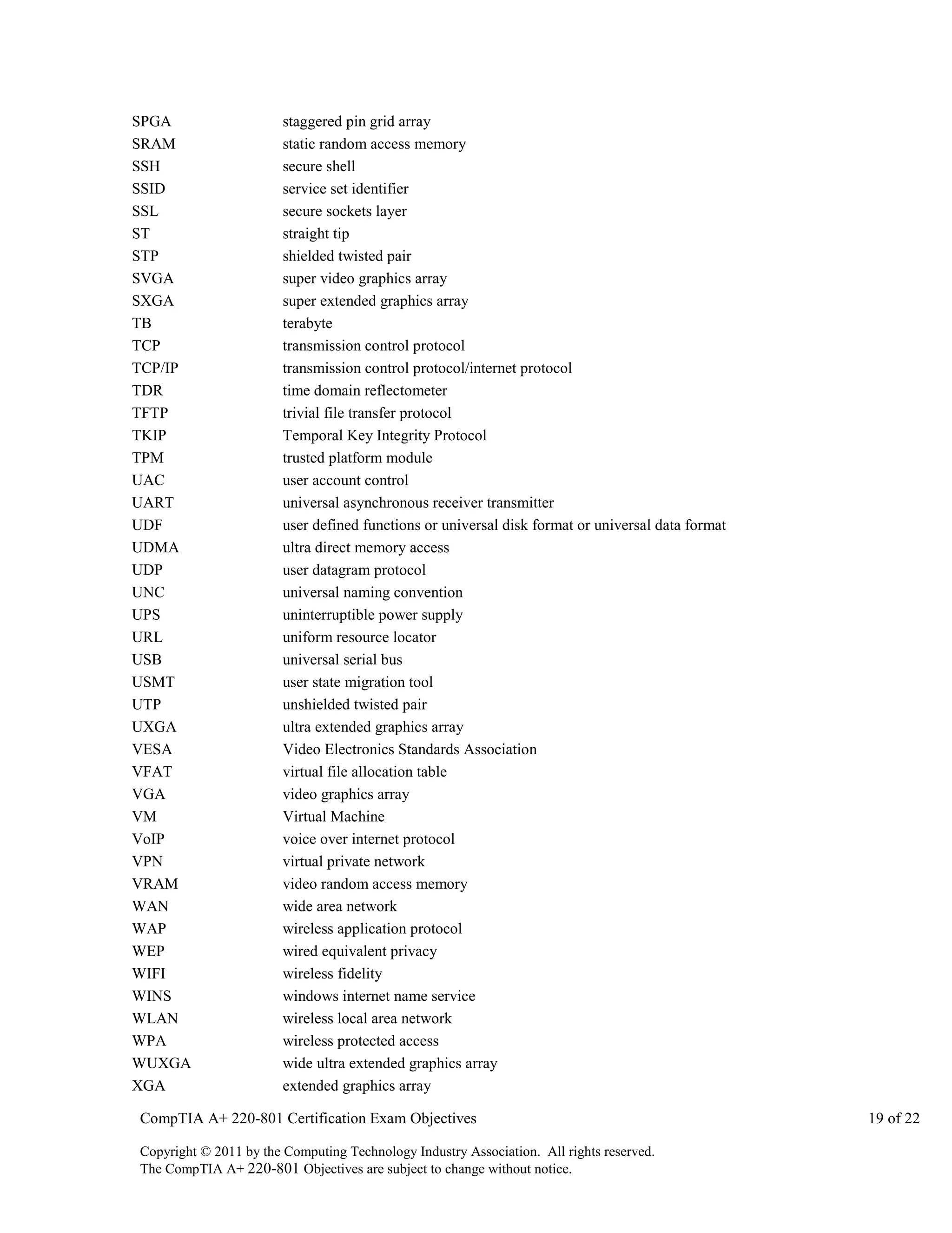 SPGA
SRAM
SSH
SSID
SSL
ST
STP
SVGA
SXGA
TB
TCP
TCP/IP
TDR
TFTP
TKIP
TPM
UAC
UART
UDF
UDMA
UDP
UNC
UPS
URL
USB
USMT
UTP
UXGA
VESA
VFAT
VGA
VM
VoIP
VPN
VRAM
WAN
WAP
WEP
WIFI
WINS
WLAN
WPA
WUXGA
XGA

staggered pin grid array
static random access memory
secure shell
service set identifier
secure sockets layer
straight tip
shielded twisted pair
super video graphics array
super extended graphics array
terabyte
transmission control protocol
transmission control protocol/internet protocol
time domain reflectometer
trivial file transfer protocol
Temporal Key Integrity Protocol
trusted platform module
user account control
universal asynchronous receiver transmitter
user defined functions or universal disk format or universal data format
ultra direct memory access
user datagram protocol
universal naming convention
uninterruptible power supply
uniform resource locator
universal serial bus
user state migration tool
unshielded twisted pair
ultra extended graphics array
Video Electronics Standards Association
virtual file allocation table
video graphics array
Virtual Machine
voice over internet protocol
virtual private network
video random access memory
wide area network
wireless application protocol
wired equivalent privacy
wireless fidelity
windows internet name service
wireless local area network
wireless protected access
wide ultra extended graphics array
extended graphics array

CompTIA A+ 220-801 Certification Exam Objectives
Copyright © 2011 by the Computing Technology Industry Association. All rights reserved.
The CompTIA A+ 220-801 Objectives are subject to change without notice.

19 of 22

 