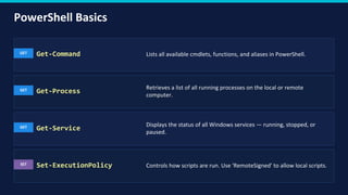 Command Line Tools for IT Support CMD PowerShell | CompTIA A+ ...