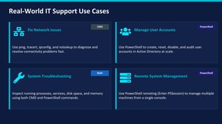 Command Line Tools for IT Support CMD PowerShell | CompTIA A+ ...