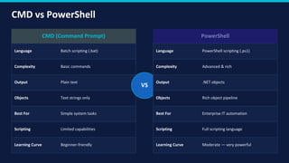 Command Line Tools for IT Support CMD PowerShell | CompTIA A+ ...