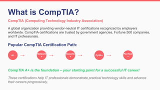 Beginner Guide to CompTIA A+ Certification for IT Careers | PDF