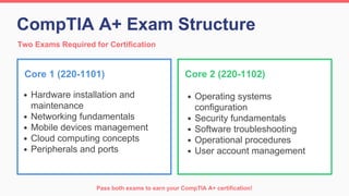 Beginner Guide to CompTIA A+ Certification for IT Careers | PDF