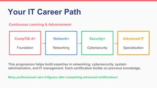 Beginner Guide to CompTIA A+ Certification for IT Careers | PDF