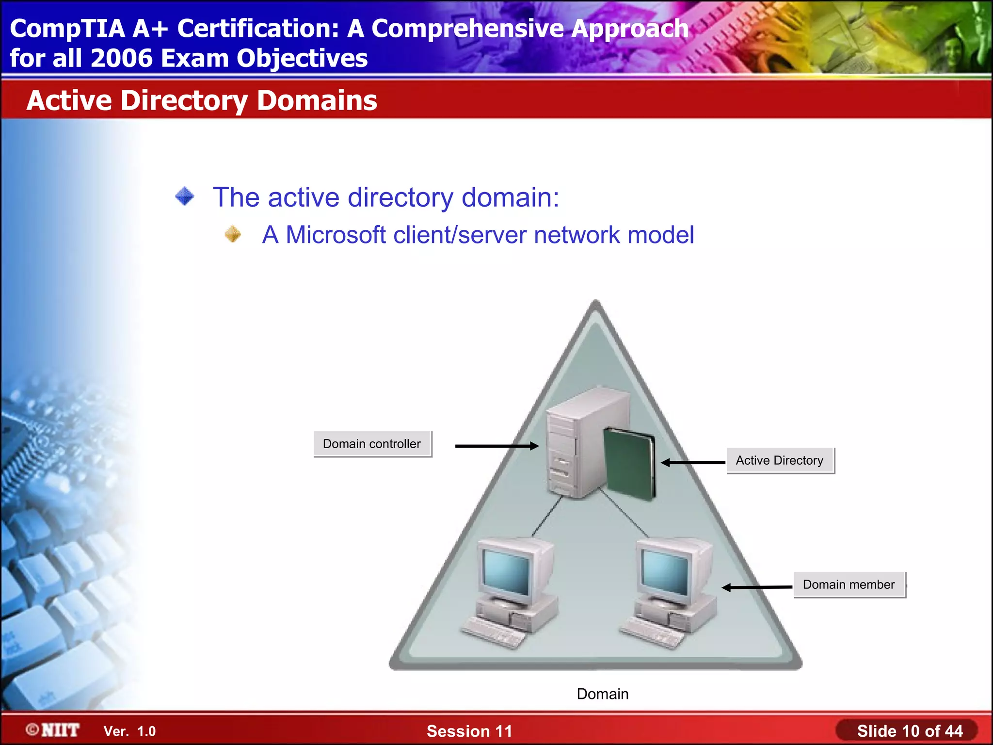 CompTIA A+ Certification: A Comprehensive Approach
 Installing Windows XP Professional Using Attended Installation
for all 2006 Exam Objectives
 Active Directory Domains


                  The active directory domain:
                      A Microsoft client/server network model




                           Domain controller
                                                                     Active Directory




                                                                                 Domain member




                                                            Domain

       Ver. 1.0                                Session 11                               Slide 10 of 44
 