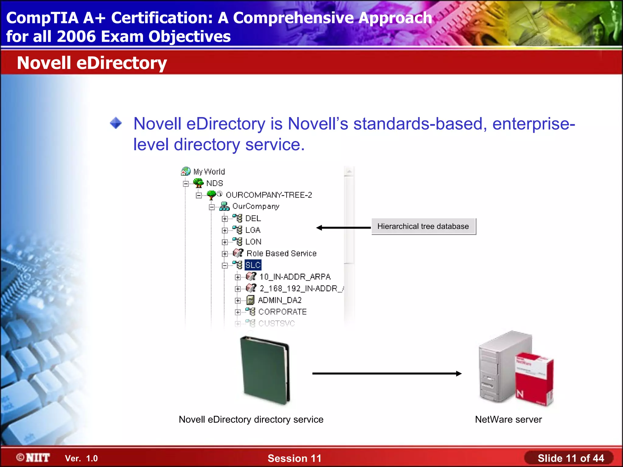 CompTIA A+ Certification: A Comprehensive Approach
 Installing Windows XP Professional Using Attended Installation
for all 2006 Exam Objectives
 Novell eDirectory


                  Novell eDirectory is Novell’s standards-based, enterprise-
                  level directory service.



                                                             Hierarchical tree database




                       Novell eDirectory directory service                                NetWare server



       Ver. 1.0                             Session 11                                                 Slide 11 of 44
 