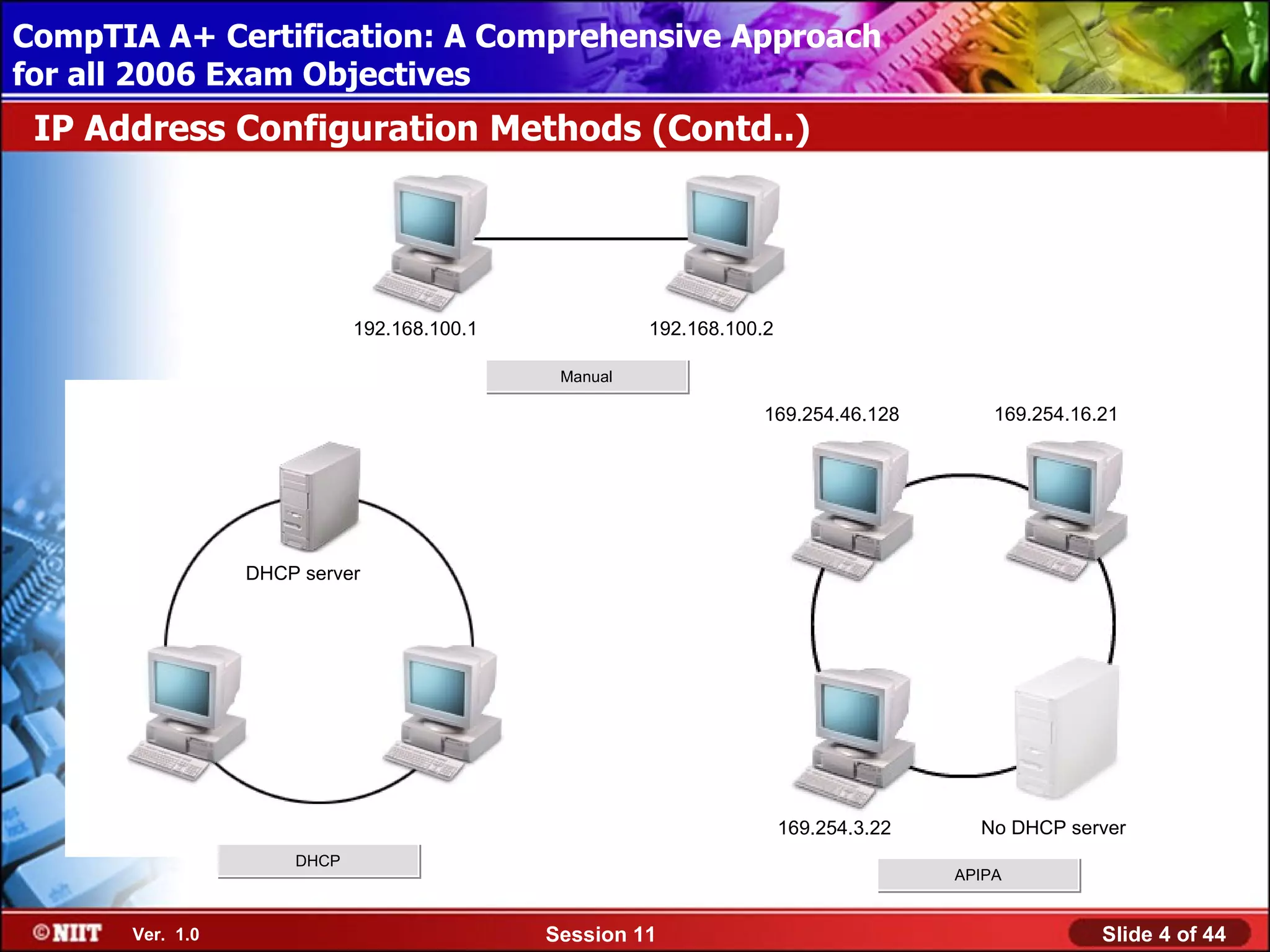 CompTIA A+ Certification: A Comprehensive Approach
 Installing Windows XP Professional Using Attended Installation
for all 2006 Exam Objectives
 IP Address Configuration Methods (Contd..)




                             192.168.100.1             192.168.100.2

                                              Manual

                                                                   169.254.46.128         169.254.16.21




                  DHCP server




                                                                       169.254.3.22     No DHCP server
                      DHCP
                                                                                      APIPA


       Ver. 1.0                              Session 11                                              Slide 4 of 44
 