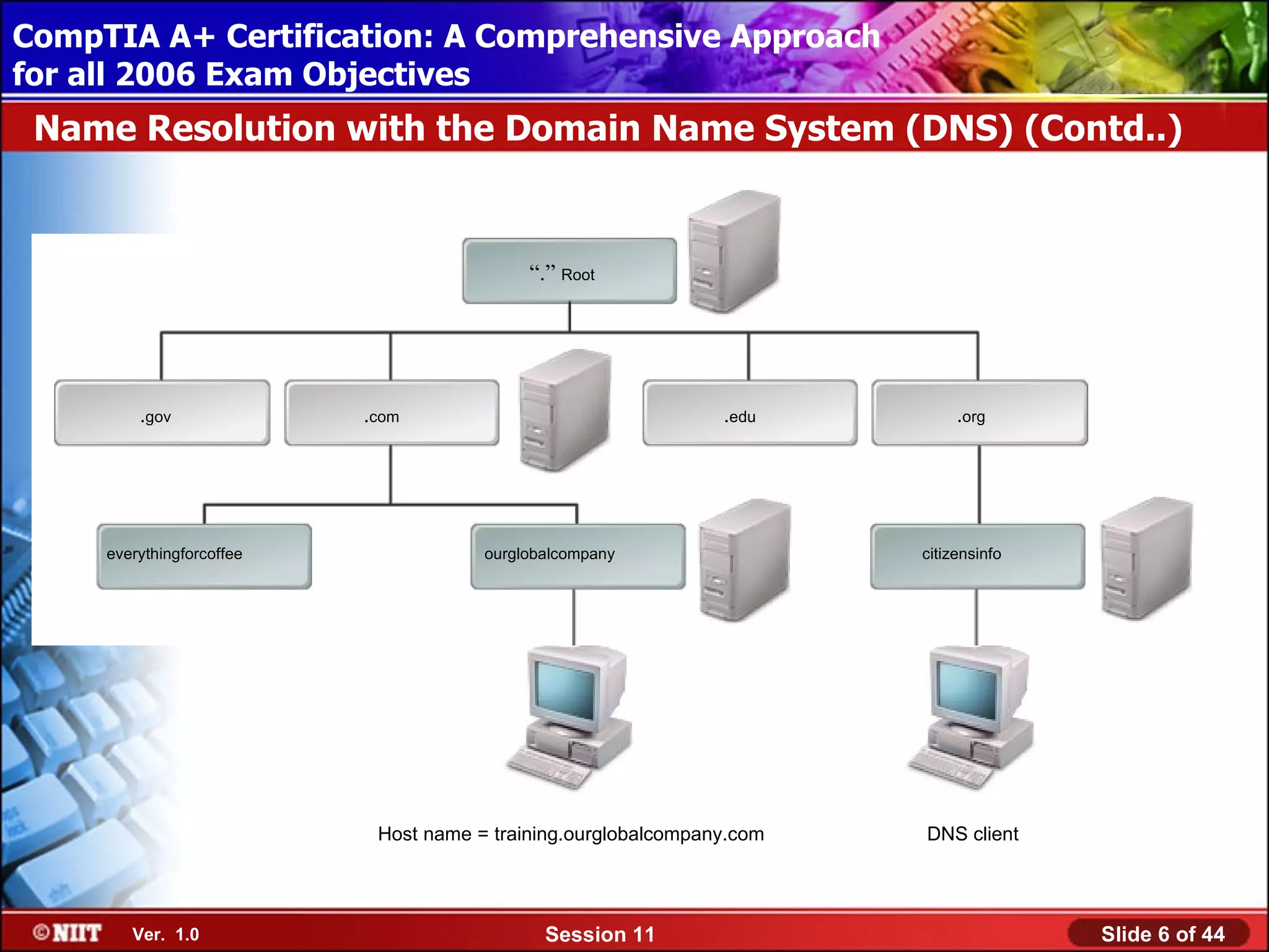 CompTIA A+ Certification: A Comprehensive Approach
 Installing Windows XP Professional Using Attended Installation
for all 2006 Exam Objectives
 Name Resolution with the Domain Name System (DNS) (Contd..)


                                            “.” Root




         .gov              .com                                 .edu         .org




     everythingforcoffee               ourglobalcompany                 citizensinfo




                            Host name = training.ourglobalcompany.com   DNS client




        Ver. 1.0                              Session 11                               Slide 6 of 44
 