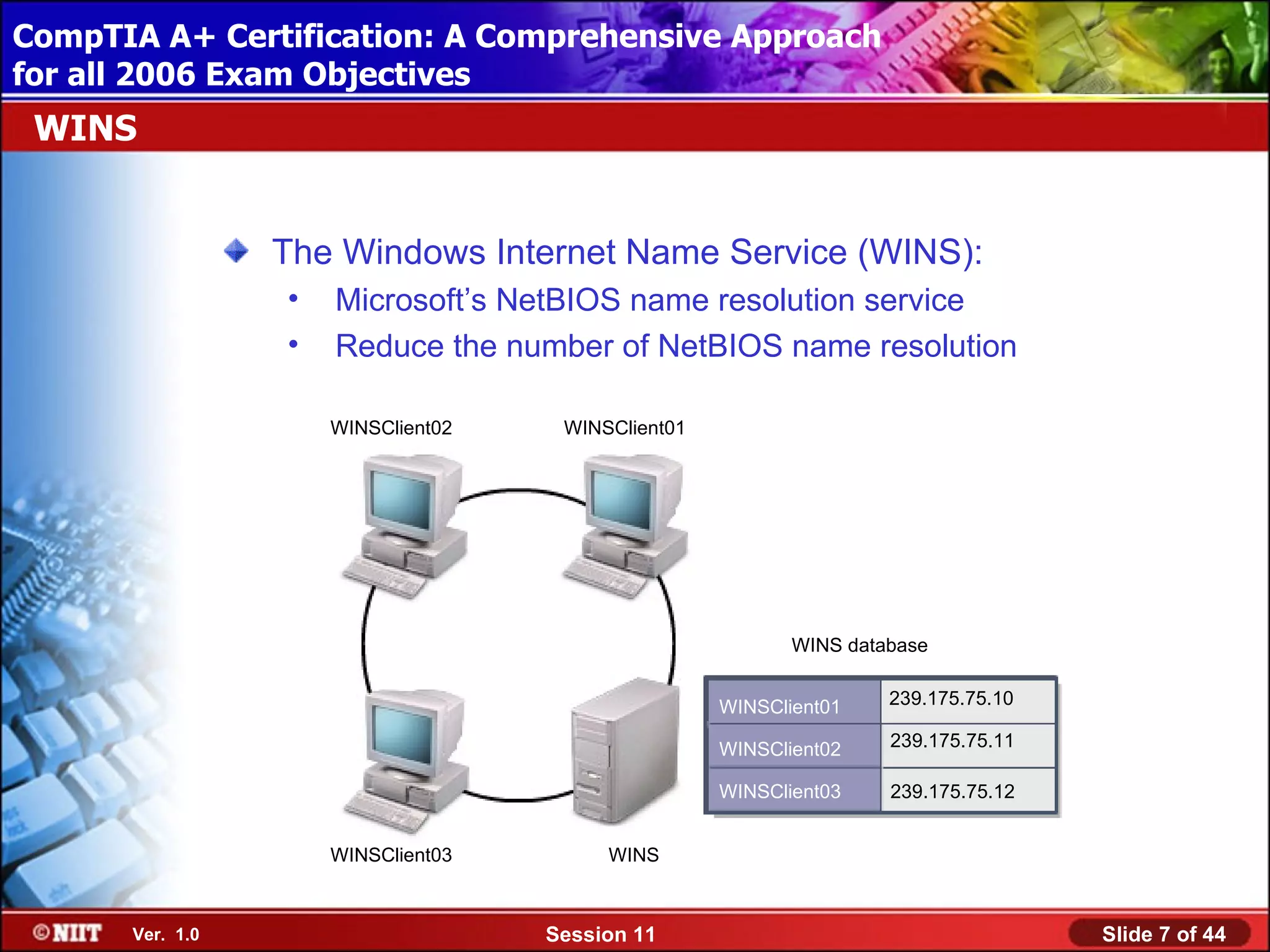 CompTIA A+ Certification: A Comprehensive Approach
 Installing Windows XP Professional Using Attended Installation
for all 2006 Exam Objectives
 WINS


                  The Windows Internet Name Service (WINS):
                  •   Microsoft’s NetBIOS name resolution service
                  •   Reduce the number of NetBIOS name resolution

                      WINSClient02    WINSClient01




                                                            WINS database


                                                     WINSClient01    239.175.75.10

                                                     WINSClient02    239.175.75.11

                                                     WINSClient03    239.175.75.12


                      WINSClient03        WINS



       Ver. 1.0                      Session 11                                      Slide 7 of 44
 