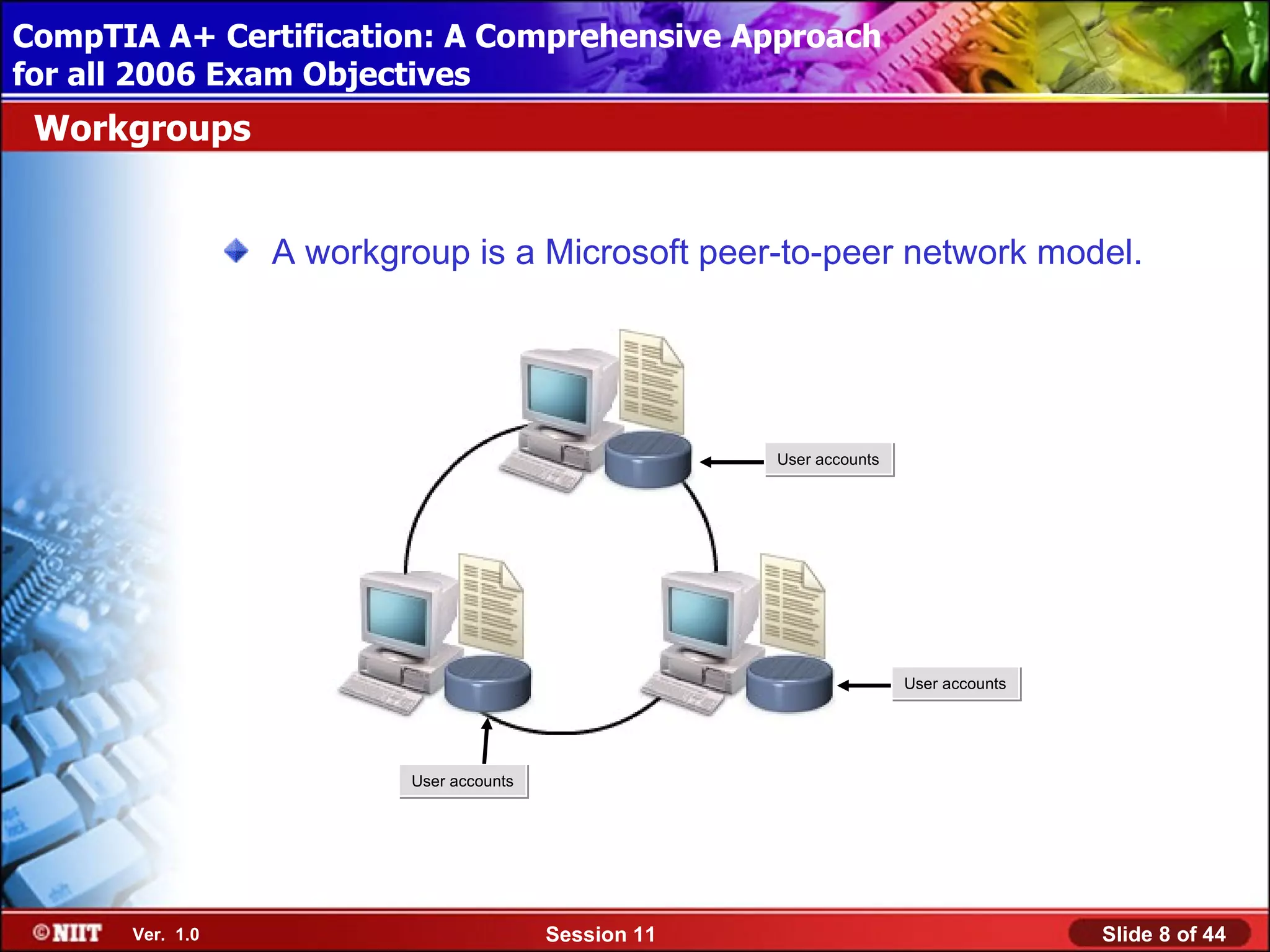 CompTIA A+ Certification: A Comprehensive Approach
 Installing Windows XP Professional Using Attended Installation
for all 2006 Exam Objectives
 Workgroups


                  A workgroup is a Microsoft peer-to-peer network model.




                                                       User accounts




                                                                       User accounts




                          User accounts




       Ver. 1.0                           Session 11                                   Slide 8 of 44
 