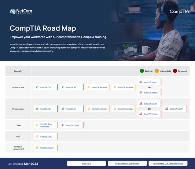 CompTIA Certification Path | PPT