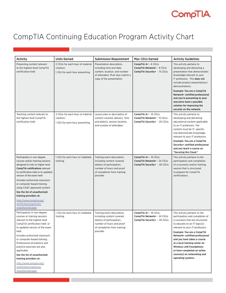 Comptia Continuing Education Program Activity Chart