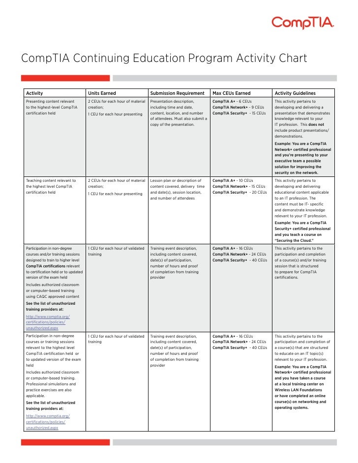 CompTIA CEU Activity Chart