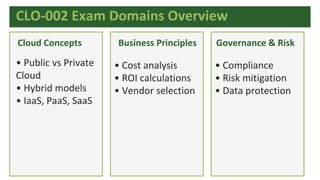Comprehensive Guide to CompTIA Cloud Essentials+ CLO-002 Exam 2026 | PDF
