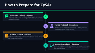 CompTIA CySA+ Certification The Future of Cybersecurity Analysis and ...