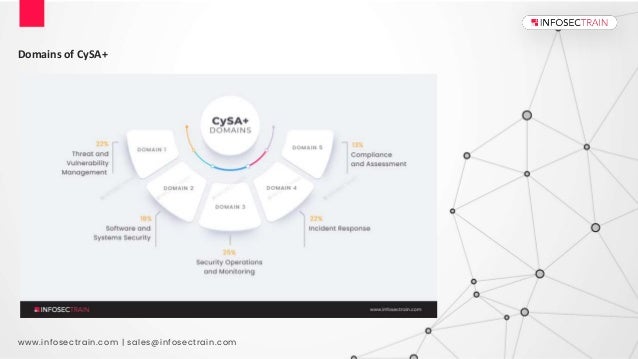 CompTIA CySA+ Domain 2 Software and Systems Security.pptx