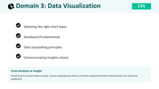 CompTIA Data+ Exam Objectives Breakdown | DA0-001 Guide | PDF