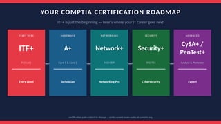 CompTIA IT Fundamentals+ Certification: Launch Your IT Career | PPTX