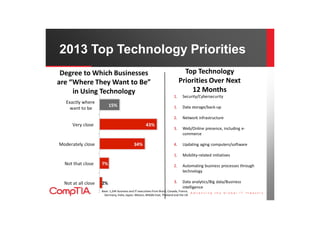 CompTIA IT Skills Presentation | PDF