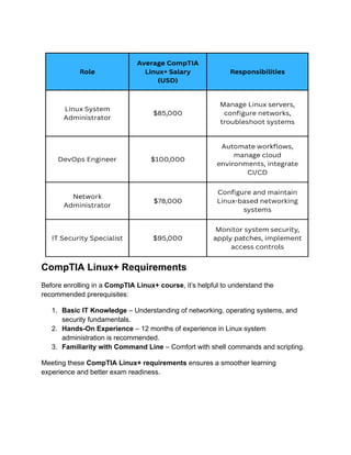CompTIA Linux+ Exam Objectives Explained: Study Guide & Training | PDF