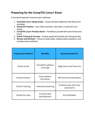 CompTIA Linux+ Exam Objectives Explained: Study Guide & Training | PDF