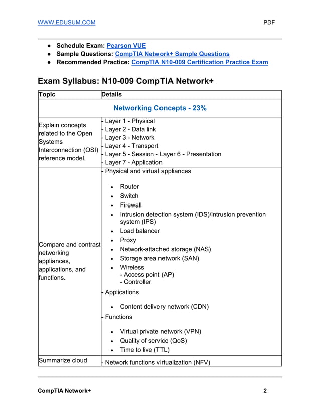 CompTIA Certification Testing visual data 6