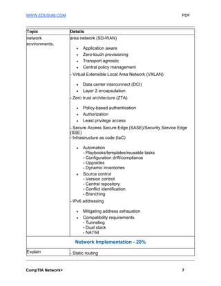 CompTIA N10-009 Certification Exam Syllabus and Exam Questions | PDF