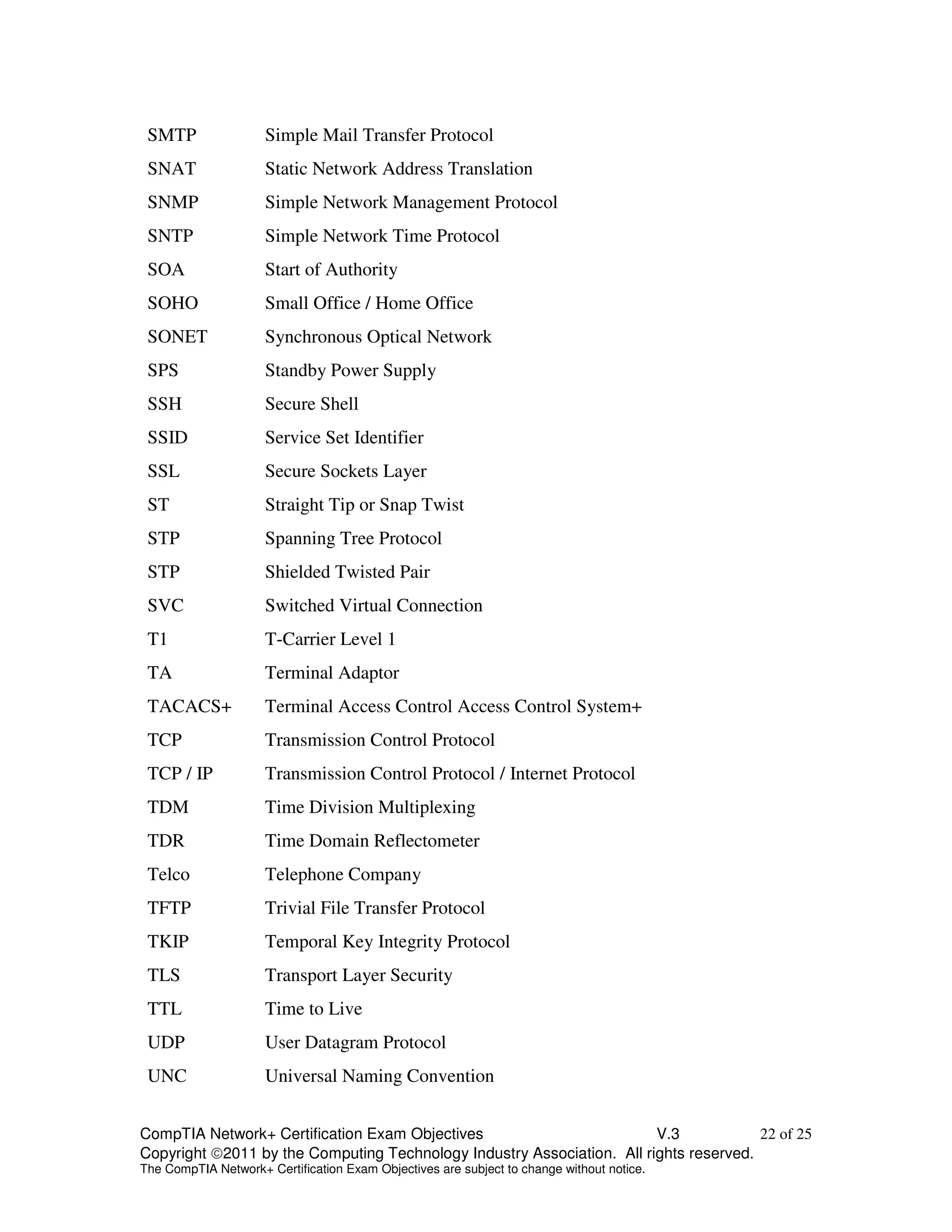 SMTP Simple Mail Transfer Protocol 
SNAT Static Network Address Translation 
SNMP Simple Network Management Protocol 
SNTP Simple Network Time Protocol 
SOA Start of Authority 
SOHO Small Office / Home Office 
SONET Synchronous Optical Network 
SPS Standby Power Supply 
SSH Secure Shell 
SSID Service Set Identifier 
SSL Secure Sockets Layer 
ST Straight Tip or Snap Twist 
STP Spanning Tree Protocol 
STP Shielded Twisted Pair 
SVC Switched Virtual Connection 
T1 T-Carrier Level 1 
TA Terminal Adaptor 
TACACS+ Terminal Access Control Access Control System+ 
TCP Transmission Control Protocol 
TCP / IP Transmission Control Protocol / Internet Protocol 
TDM Time Division Multiplexing 
TDR Time Domain Reflectometer 
Telco Telephone Company 
TFTP Trivial File Transfer Protocol 
TKIP Temporal Key Integrity Protocol 
TLS Transport Layer Security 
TTL Time to Live 
UDP User Datagram Protocol 
UNC Universal Naming Convention 
CompTIA Network+ Certification Exam Objectives V.3 22 of 25 
Copyright 2011 by the Computing Technology Industry Association. All rights reserved. 
The CompTIA Network+ Certification Exam Objectives are subject to change without notice. 
 