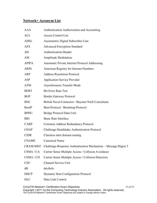 CompTIA Network+ Certification Exam Objectives 15 of 23
Copyright 2011 by the Computing Technology Industry Association. All rights reserved.
The CompTIA Network+ Certification Exam Objectives are subject to change without notice.
Network+ Acronym List
AAA Authentication Authorization and Accounting
ACL Access Control List
ADSL Asymmetric Digital Subscriber Line
AES Advanced Encryption Standard
AH Authentication Header
AM Amplitude Modulation
APIPA Automatic Private Internet Protocol Addressing
ARIN American Registry for Internet Numbers
ARP Address Resolution Protocol
ASP Application Service Provider
ATM Asynchronous Transfer Mode
BERT Bit-Error Rate Test
BGP Border Gateway Protocol
BNC British Naval Connector / Bayonet Niell-Concelman
BootP Boot Protocol /Bootstrap Protocol
BPDU Bridge Protocol Data Unit
BRI Basic Rate Interface
CARP Common Address Redundancy Protocol
CHAP Challenge Handshake Authentication Protocol
CIDR Classless inter domain routing
CNAME Canonical Name
CRAM-MD5 Challenge-Response Authentication Mechanism – Message Digest 5
CSMA / CA Carrier Sense Multiple Access / Collision Avoidance
CSMA / CD Carrier Sense Multiple Access / Collision Detection
CSU Channel Service Unit
dB decibels
DHCP Dynamic Host Configuration Protocol
DLC Data Link Control
 