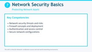 Top Networking Skills You Learn in CompTIA Network+ Certification | PDF