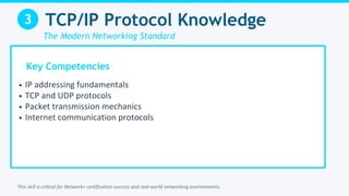 Top Networking Skills You Learn in CompTIA Network+ Certification | PDF