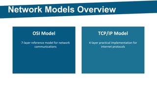 Basics of Networking | CompTIA Network+ Certification Training | PDF
