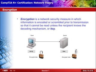 CompTIA N+ Certification: Network Theory Attended Installation
 Installing Windows XP Professional Using

 Encryption


                  •   Encryption is a network security measure in which
                      information is encoded or scrambled prior to transmission
                      so that it cannot be read unless the recipient knows the
                      decoding mechanism, or key.

                              Client                        Server




                             Ox12j                         Data



                             Encrypted data               Decrypted data




       Ver. 1.0                               Session 1                    Slide 10 of 45
 